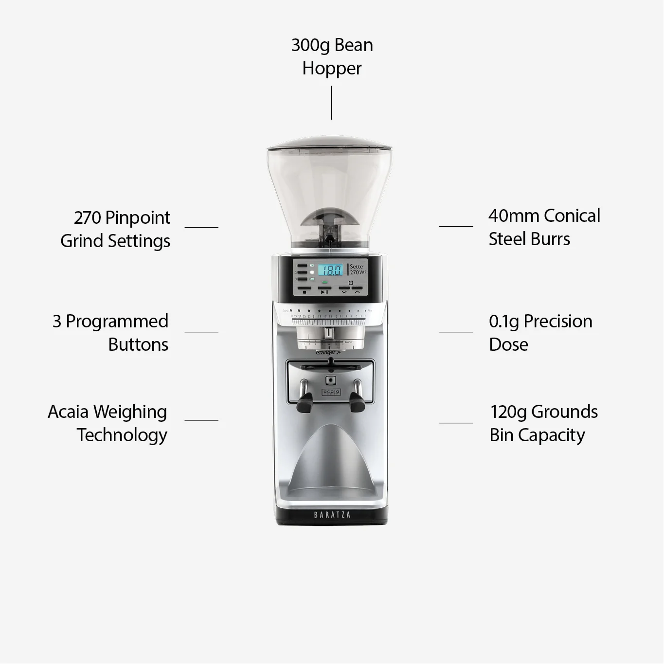 Baratza Sette 270 Wi - Image 4